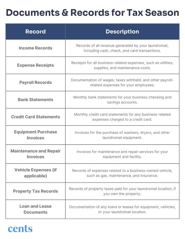 Documents & Records for Tax Season