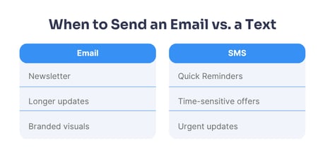 EmailVsTextGraphic