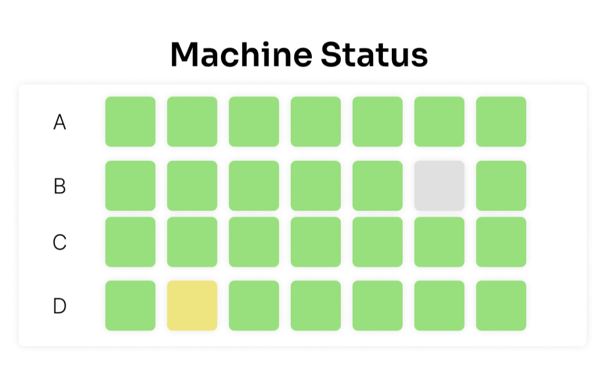 A mock up of the machine status from the dashboard point of view